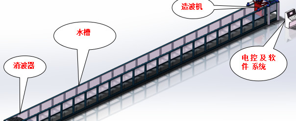 波浪水槽造波机 波浪水槽造波机