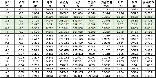 波浪水槽造波机 波浪水槽造波机